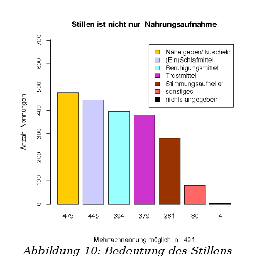 Langzeitstillen: Studie über das Stillen von Kleinkindern in Deutschland